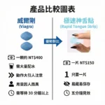 犀利士口溶膜30mg加強版德國犀牛新一代口溶閃充科技神舌貼片：圖片 3